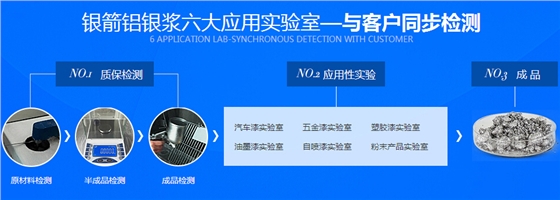 質(zhì)量控制 質(zhì)量控制