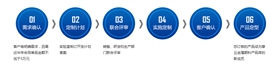 銀箭鋁銀漿定制流程 銀箭鋁銀漿定制流程