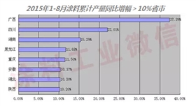 2015年1-8月部分省市涂料產(chǎn)量增長圖01.jpg 2015年1-8月部分省市涂料產(chǎn)量增長圖01.jpg