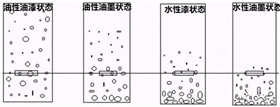 油性水性鋁片排布.jpg 油性水性鋁片排布.jpg