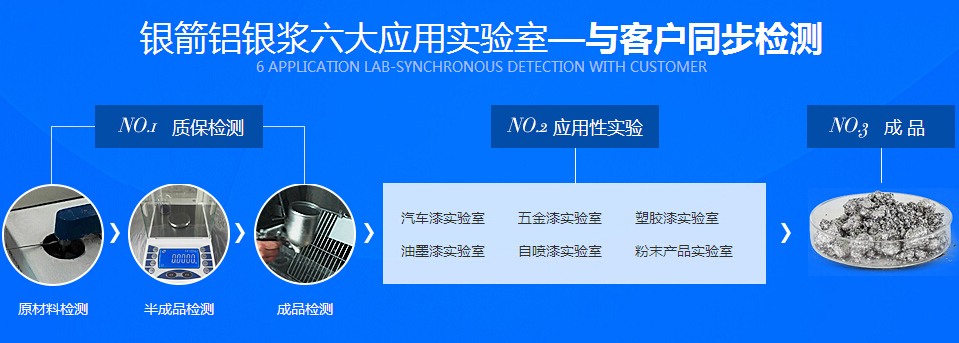質(zhì)量控制 質(zhì)量控制