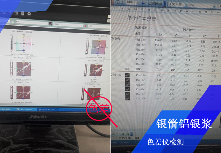 在所有鋁銀漿性能指標的檢測中，對色差控制是很重要的一項，銀箭鋁銀漿對每一批產品都會進行目視比色和色差儀檢測結合，確保零色差