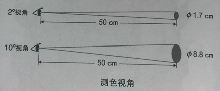 測(cè)色視角.jpg 測(cè)色視角.jpg