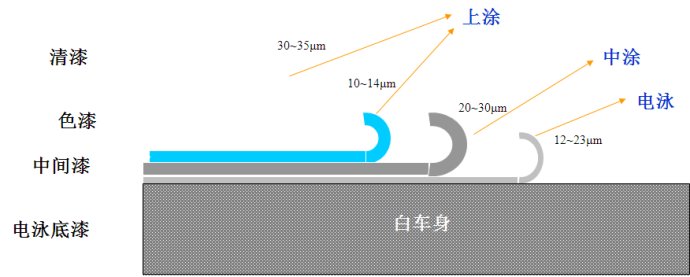 汽車中涂層.jpg 汽車中涂層.jpg