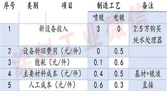 噴鍍工藝比較01.jpg 噴鍍工藝比較01.jpg