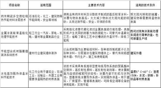 節(jié)能低碳技術(shù)推廣目錄.jpg 節(jié)能低碳技術(shù)推廣目錄.jpg