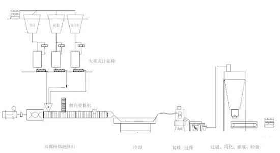 色母粒造粒過(guò)程.jpg 色母粒造粒過(guò)程.jpg