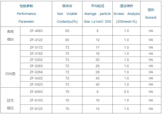 卷材涂料用鋁銀漿參數(shù).png 卷材涂料用鋁銀漿參數(shù).png