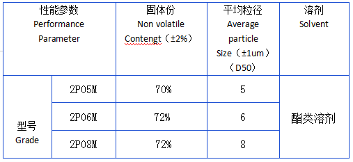 印刷專用低價(jià)低味鋁銀漿參數(shù).png 印刷專用低價(jià)低味鋁銀漿參數(shù).png