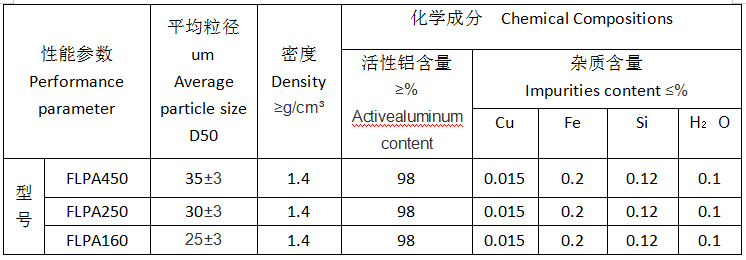 軍工鋁粉參數(shù).png 軍工鋁粉參數(shù).png